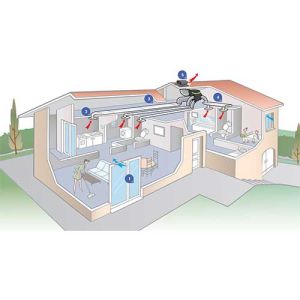 Installation VMC simple flux hygroréglable EasyHOME