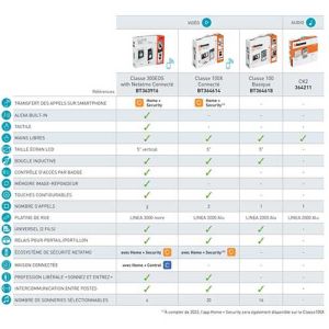 Visiophone connecté BTICINO Classe 300EOS with Netatmo 5