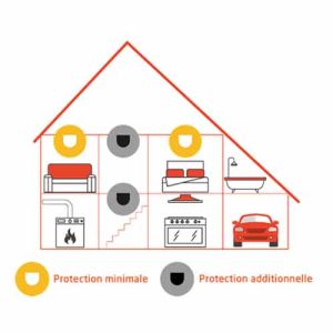 Détecteur avertisseur autonome de fumée mini Evacuate - schéma installation maison