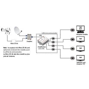 Schéma de connexion amplificateur