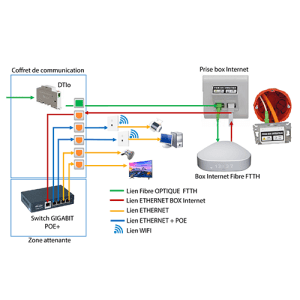 pack prise PoE RJ45 IKEPE Home connect répéteur Wifi - schéma 2