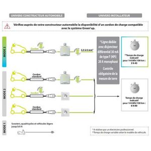 Prise de courant 2P+T étanche complet saillie gris LEGRAND Green'up - temps de charge avec ou sans cordon Green'up