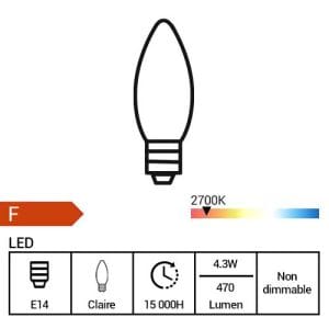 Classe énergétique 2022 pour l'ampoule PHILIPS LED ref.347267, notée F