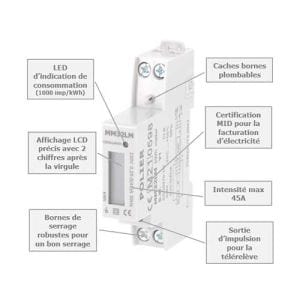 POLIER Compteur d'énergie monophasé 32A avec écran LCD - schéma explicatif