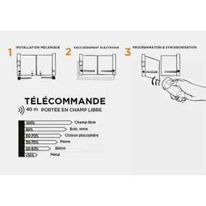 Schéma d'installation du kit de motorisation à vérins pour portail battant SCS Sentinel SimplyOpen 1/2