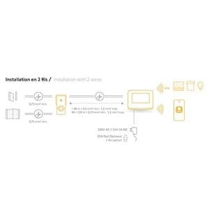 Schéma installation du visiophone connecté V350 CONNECT Somfy