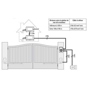 Schéma distance possible entre moniteur intérieur et platine extérieure du visiophone connecté Somfy