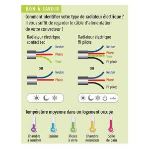 Bien raccorder votre radiateur électrique