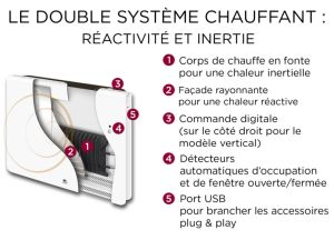 Le double système chauffant de ce radiateur électrique Equateur 4 : un corps de chauffe en fonte pour une chaleur à inertie complétée par une façade rayonnante à chaleur réactive.