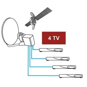 TONNA Tête satellite LNB Quad 4 sorties indépendantes