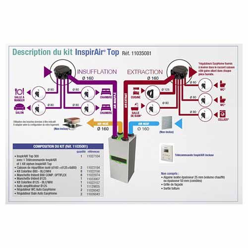 ALDES T flow caisse de repartition pour VMC