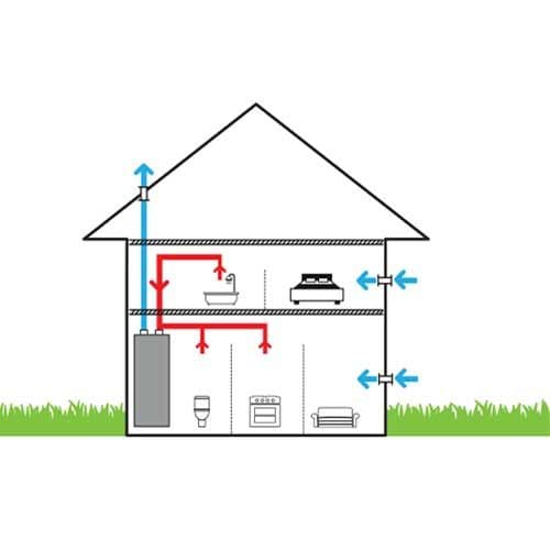 Chauffe-eau thermodynamique ALDES T.Flow hygro+ - 11023198