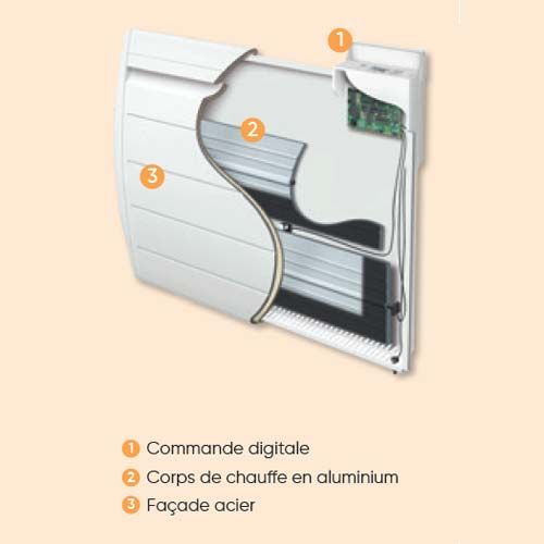 Composition du radiateur chaleur douce ATLANTIC Nirvana - 507405