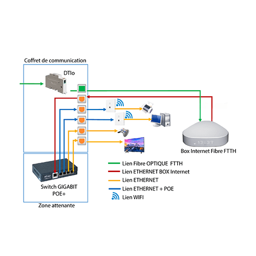 SWITCH PoE 5 ports RJ45 IKEPE Home connect - schéma