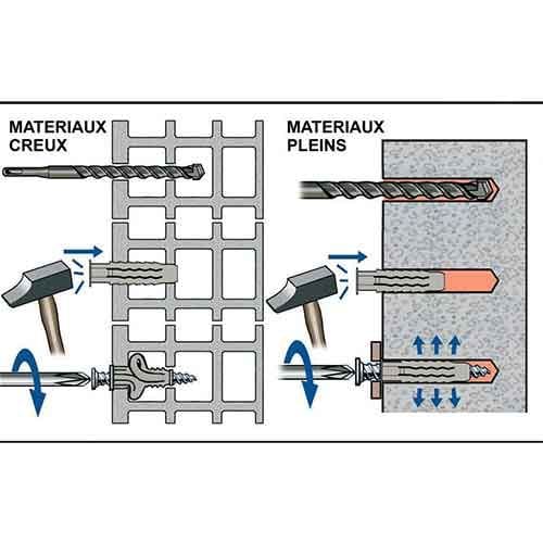 Ces chevilles en nylon ING FIXATIONS s'installent sur tous types de supports, pleins ou creux.