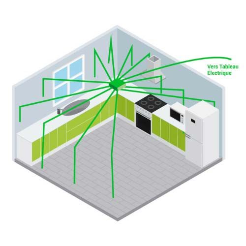 Schéma kit pieuvre électrique universelle pour cuisine