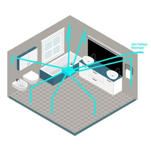 Kit pieuvre électrique universelle KEO pour salle de bain