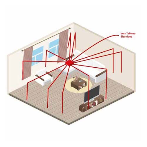 Kit Pieuvre électrique universelle KEO pour salon et séjour