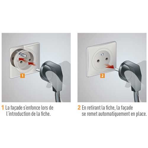 LEGRAND Céliane Enjoliveur prise 2P+T blanc - schéma expliquant le fonctionnement du design affleurant