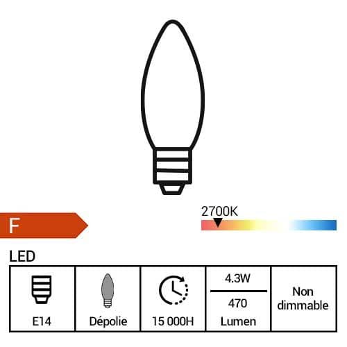 L'Ampoule Philips LED E14 230V 4,3W(=40W) 470lm 2700K ref. 347182 est notée F