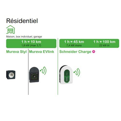 Temps de charge avec la borne de recharge de véhicule électrique connectable Schneider - EVH5A22N400F