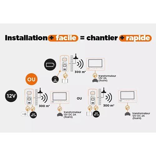 Installation du visiophone sans fil professionnel SCS Sentinel