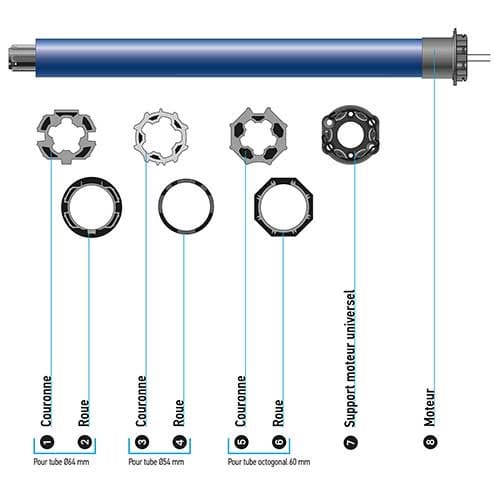 Kit remplacement motorisation volet roulants RTS