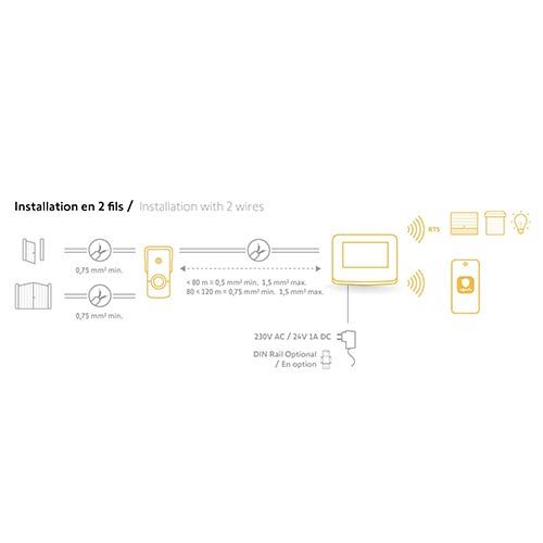 Schéma installation du visiophone connecté V350 CONNECT Somfy