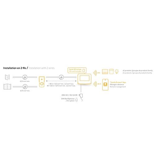 Schéma installation du visiophone connecté Somfy