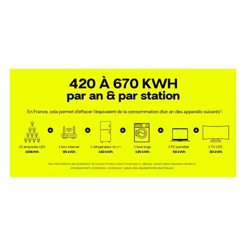 Station solaire autoconsommation Sunology