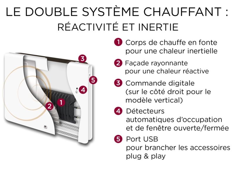 THERMOR Equateur 4 Radiateur connecté inertie double technologie plinthe blanc 750W - informations sur le double système chauffant