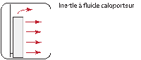 Chauffage inertie à fluide caloporteur