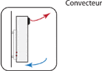 convecteur