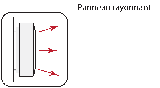 panneau rayonnant