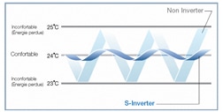 smart inverter