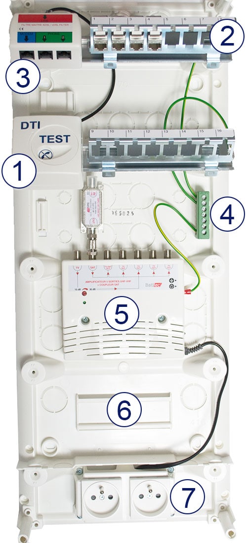 Peut-on composer soi-même un coffret de communication ?