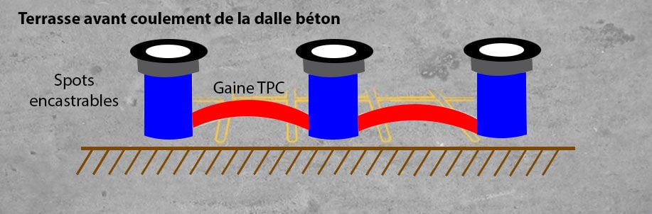 installation spot encastrable