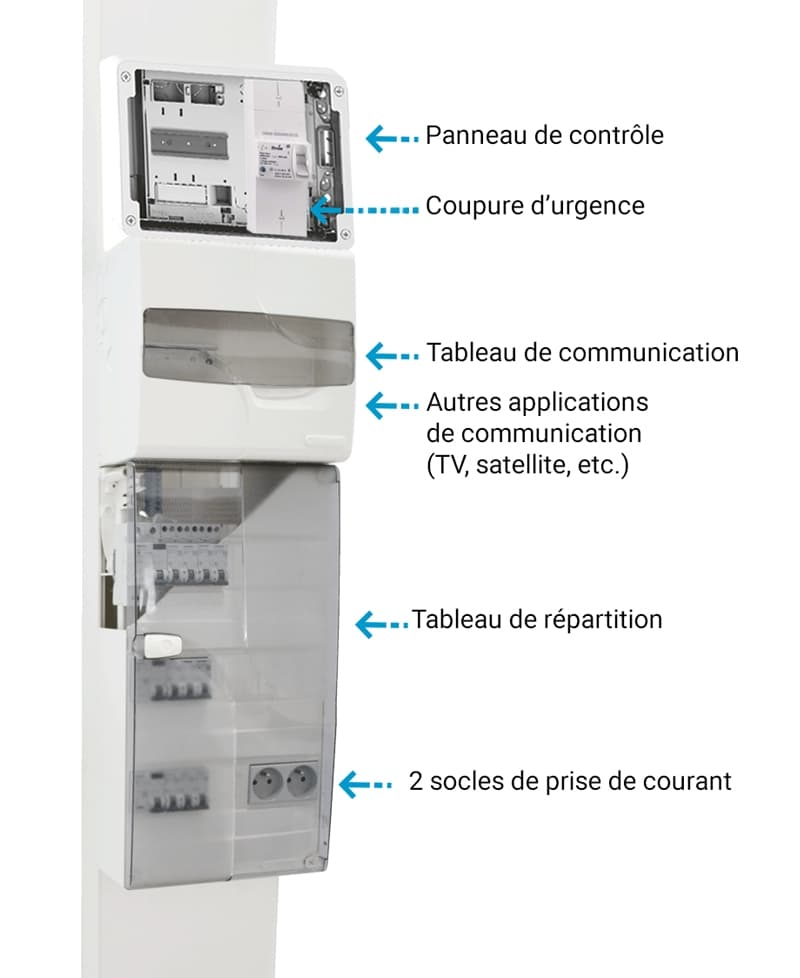 La GTL et ses composants