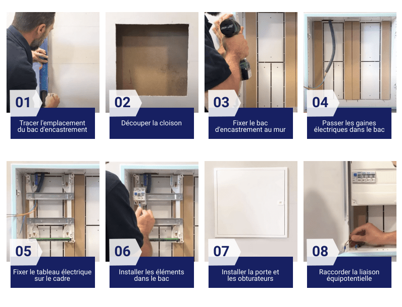 Etapes d'installation d'un tableau électrique dans un bac d'encastrement