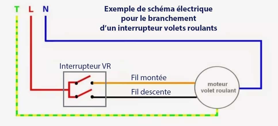 Schéma électrique branchement interrupteur volets roulants