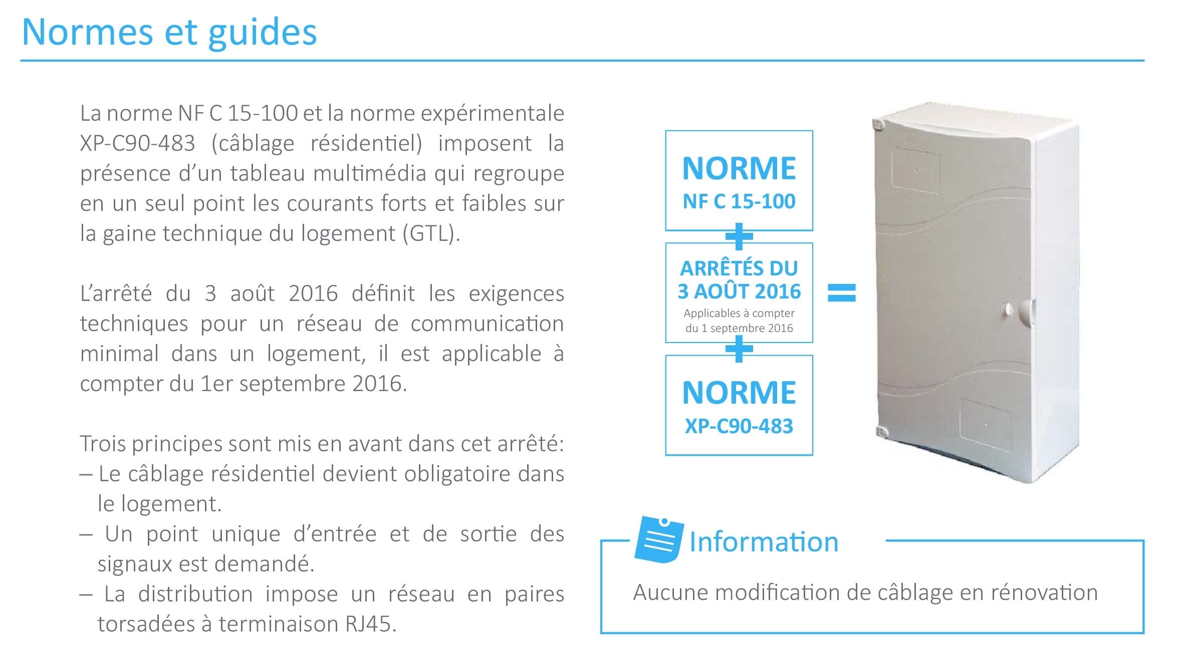 Normes en vigueur sur le réseau multimédia d'un logement