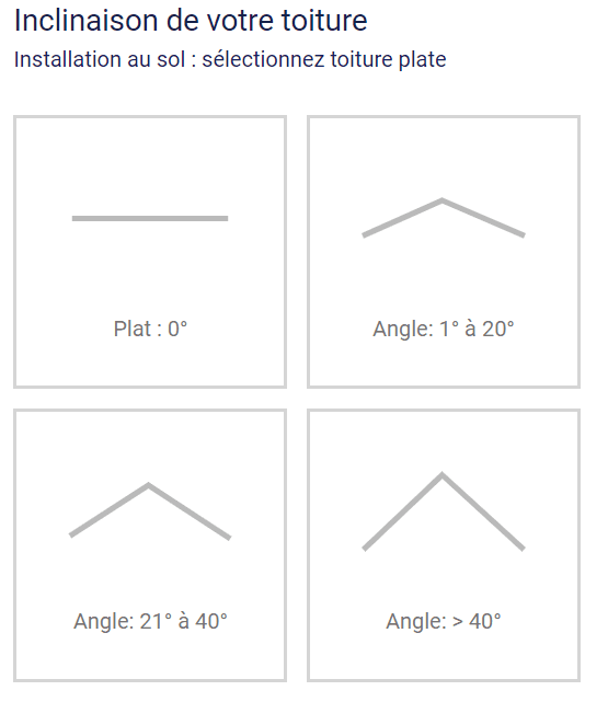 Inclinaison de la toiture