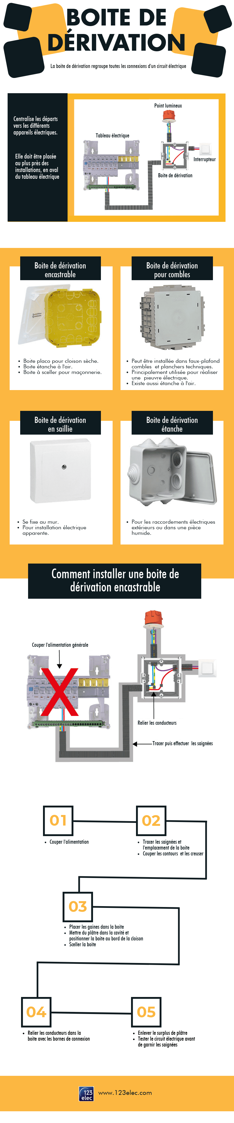 Comment poser une boite de dérivation ? Explications à travers une Infographie !