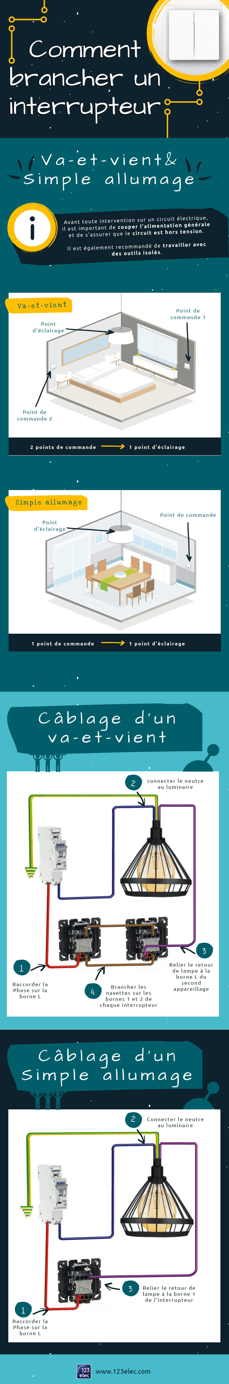 Comment brancher un interrupteur ? Réponse en Infographie