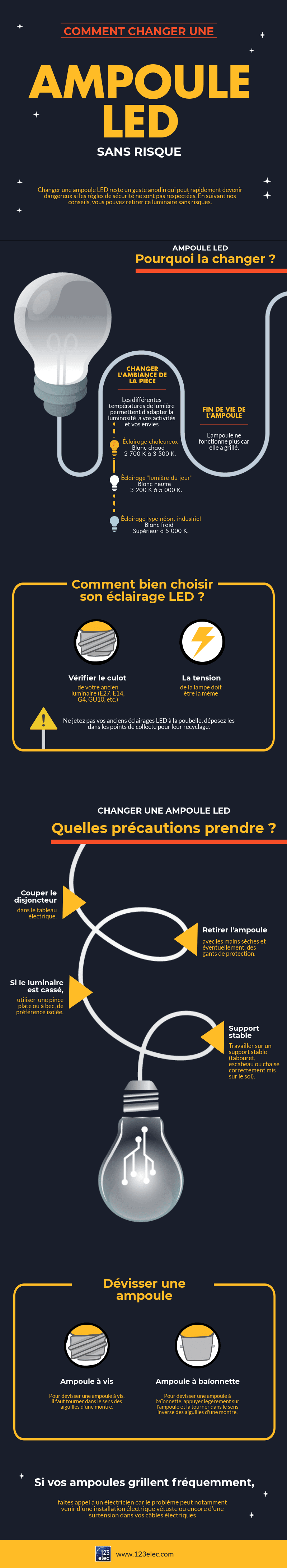 Infographie sur le remplacement d'une ampoule LED