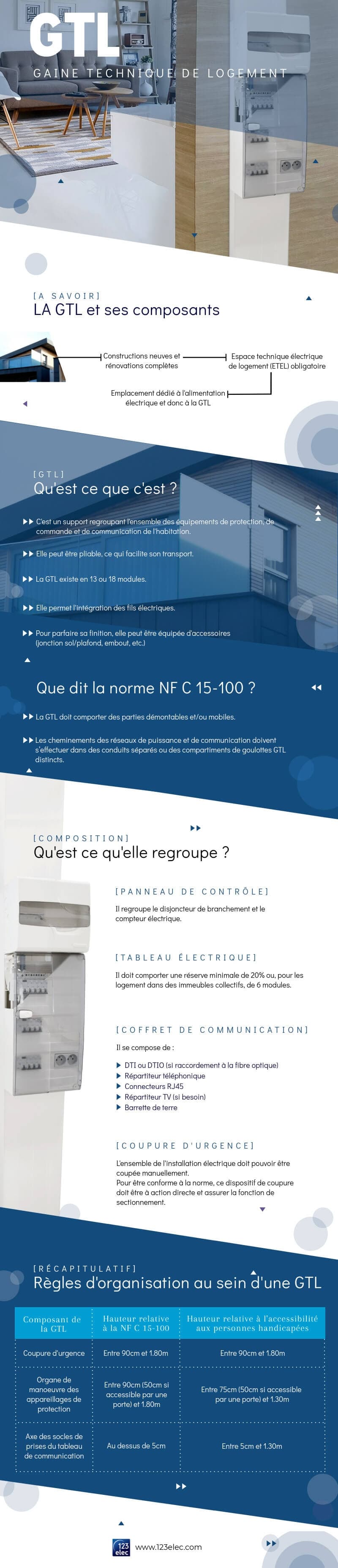 Infographie sur la GTL et ses composants