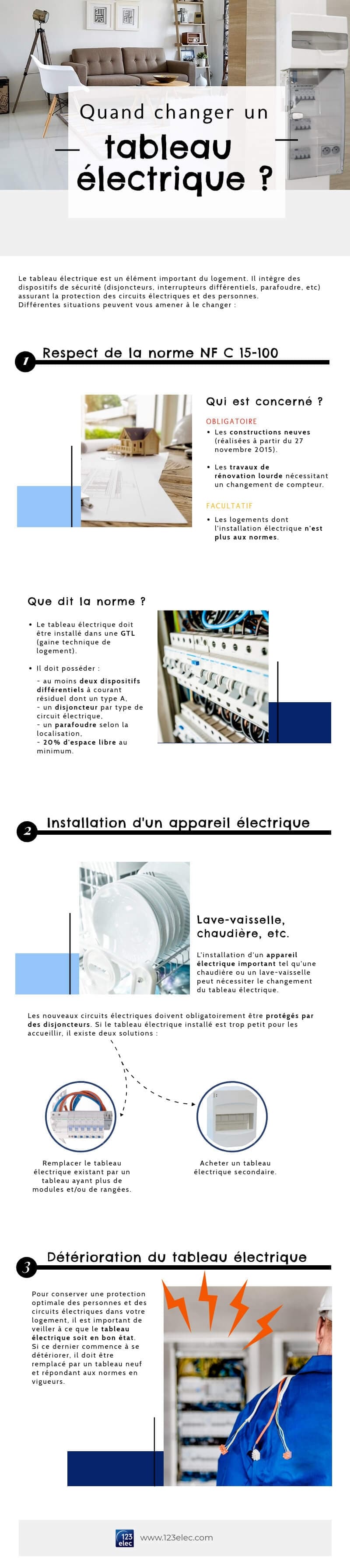 Tableau électrique, les situations où il est nécessaire de le changer