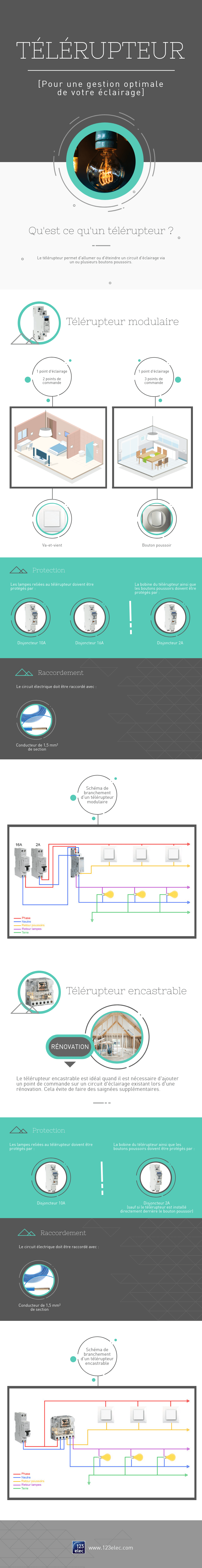 Infographie sur le télérupteur