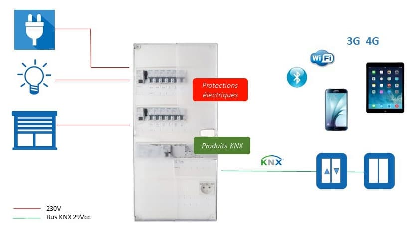 Schéma KNX