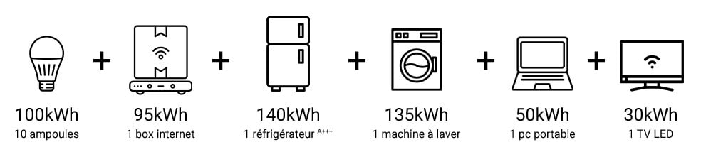 https://www.123elec.com/media/wysiwyg/telechargement/images/SUNSTASGPB400-schema.jpg